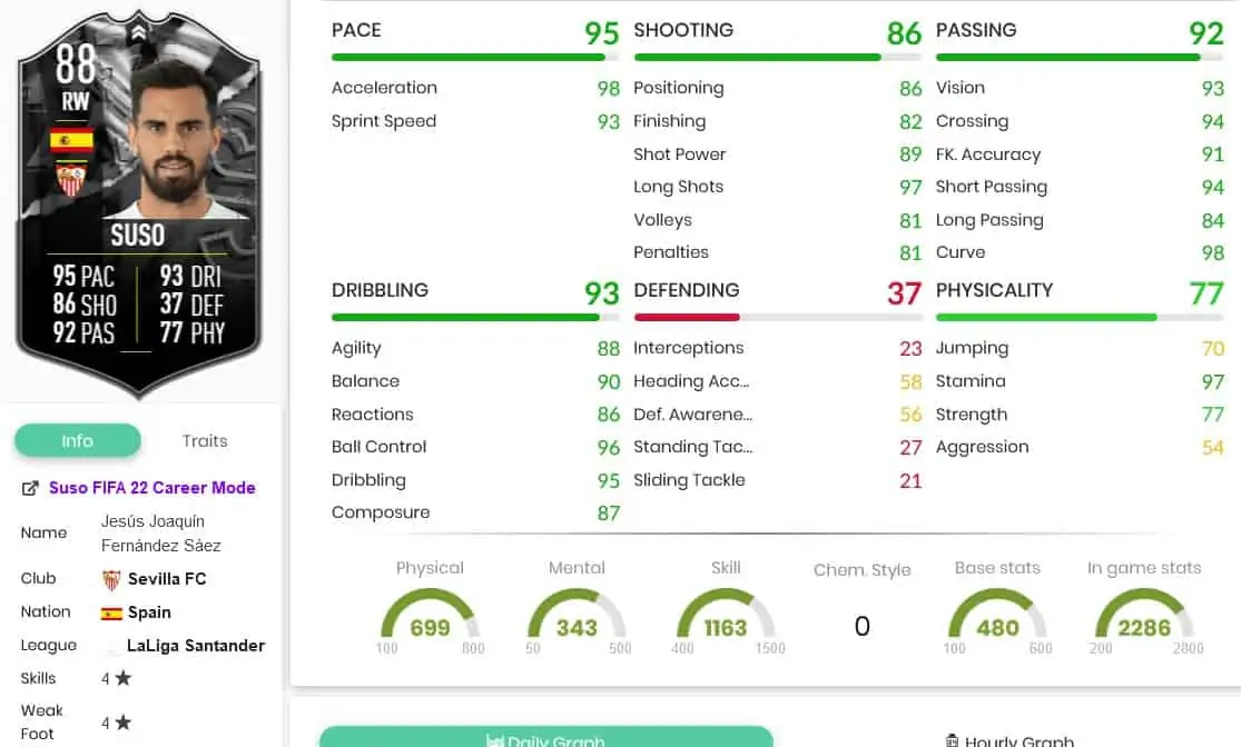 Suso stats