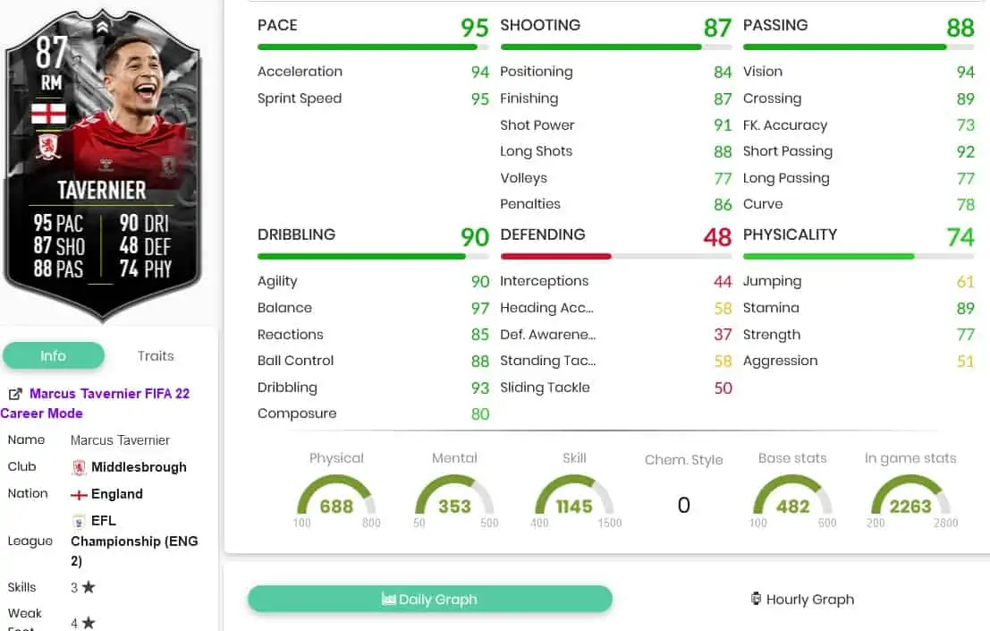 Tavernier stats