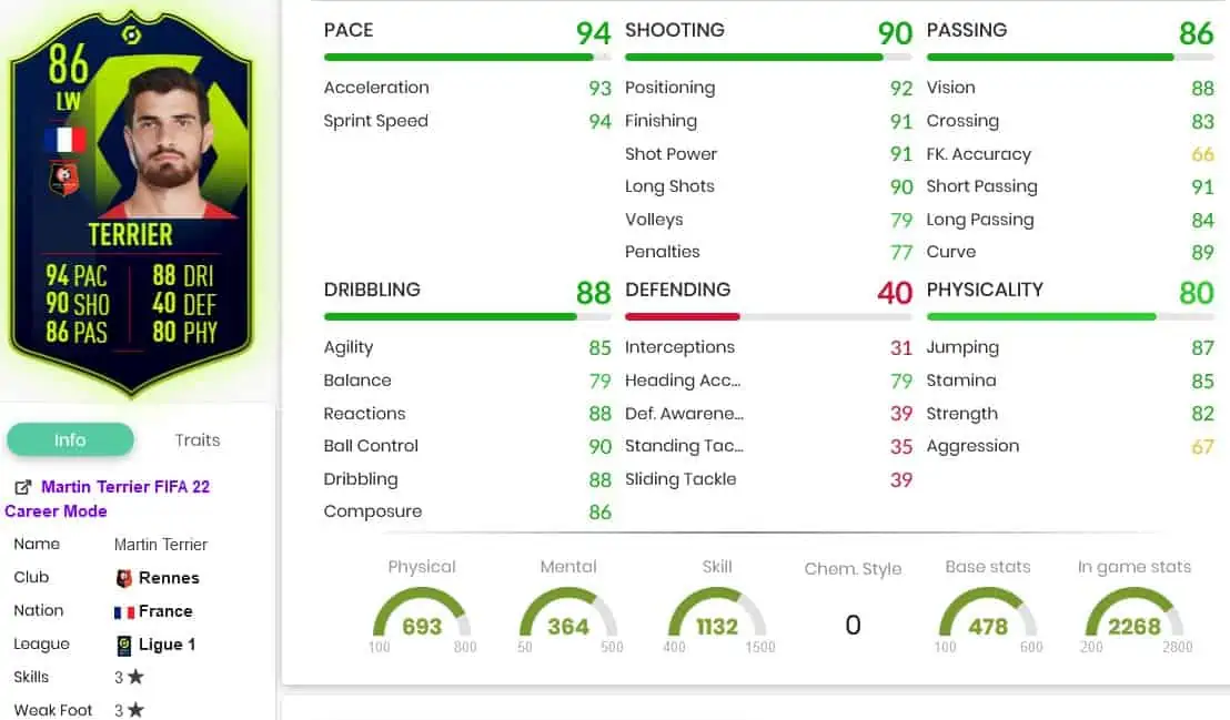 Terrier stats