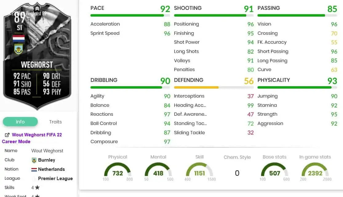 Wegho stats