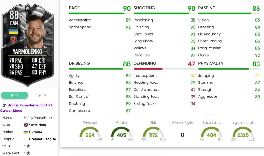 Yarmolenko stats