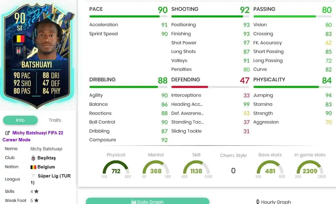 Stats