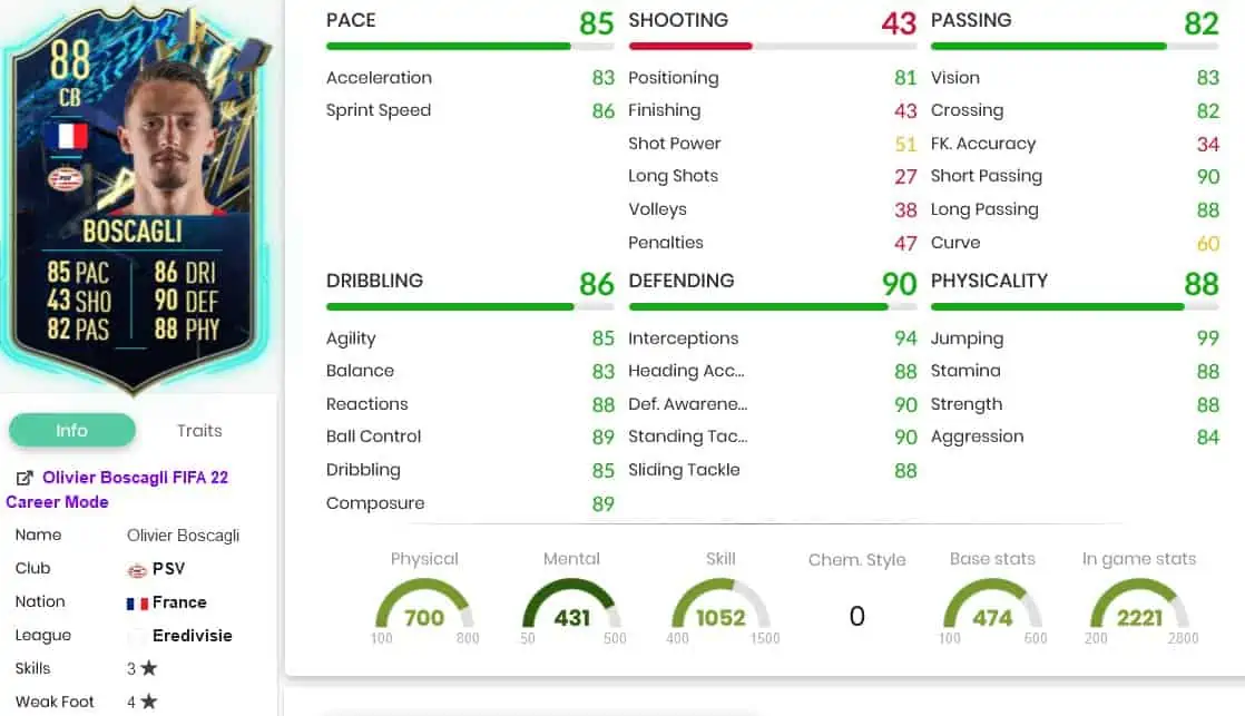 Boscagli stats