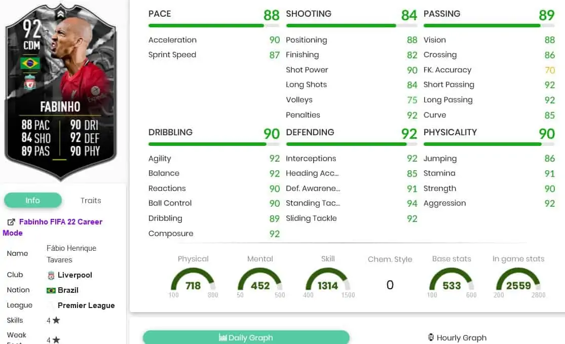 Fabinho stats