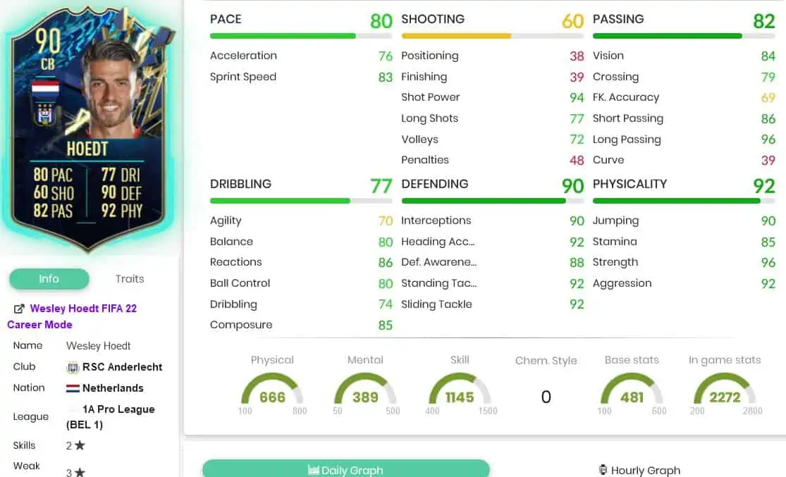 Hoedt stats