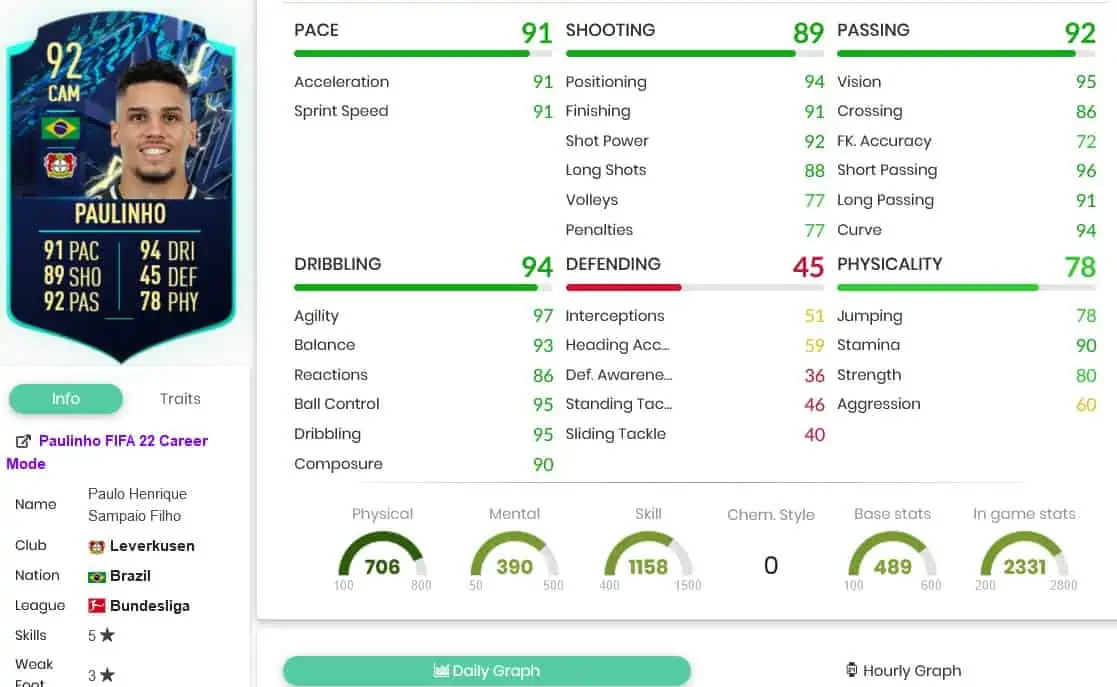 Paulinho stats