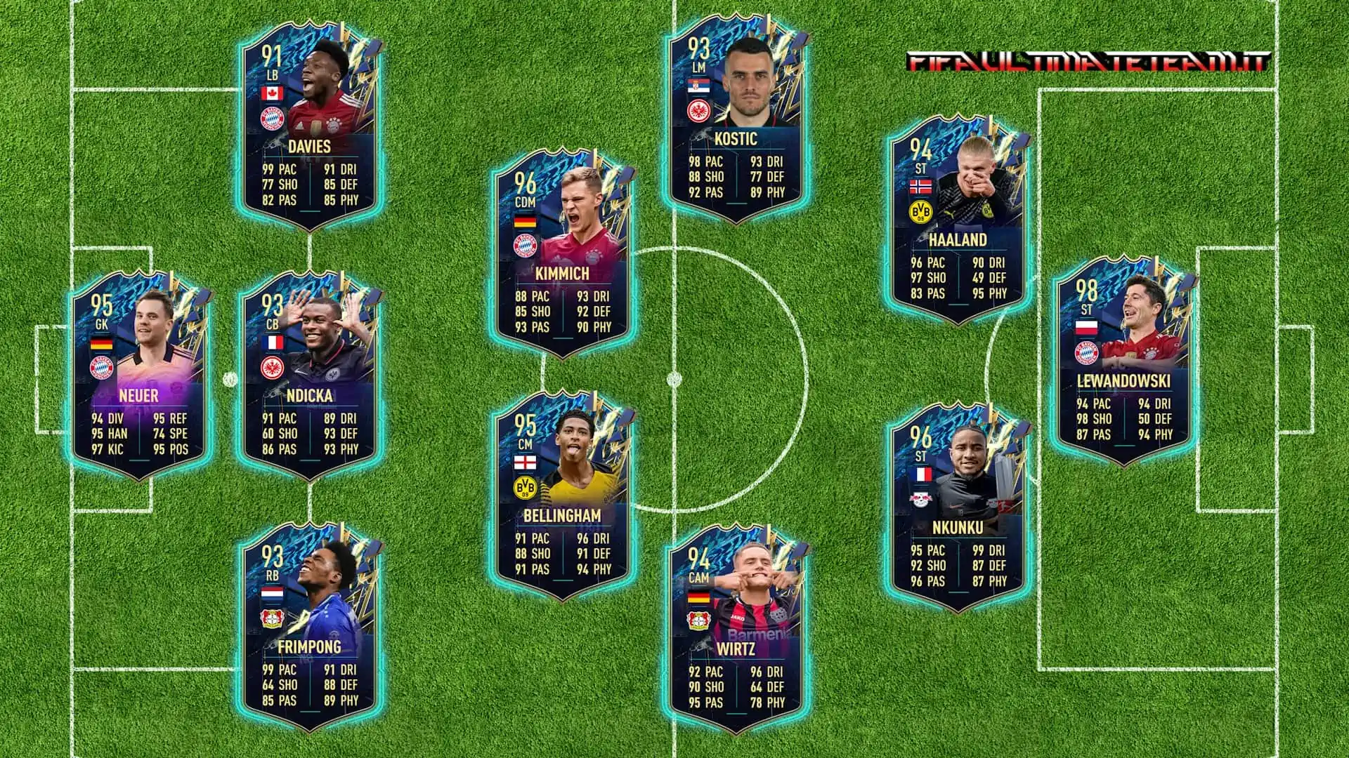 TOTS Bundesliga