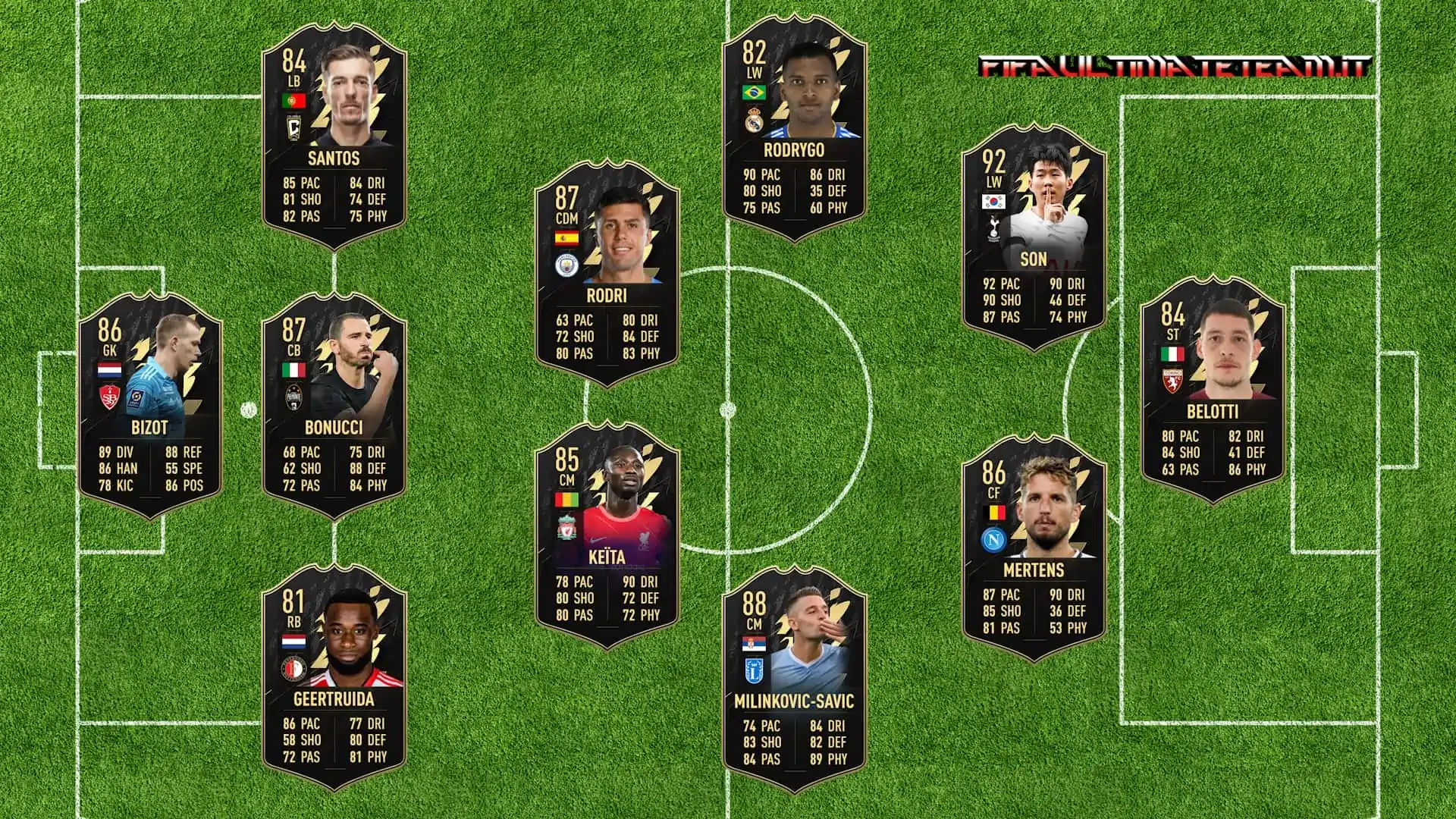 TOTW 33