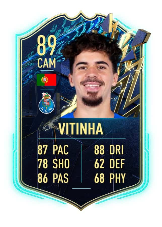 FIFA 22 TOTS Liga Portugal Team Release Date and Leaks