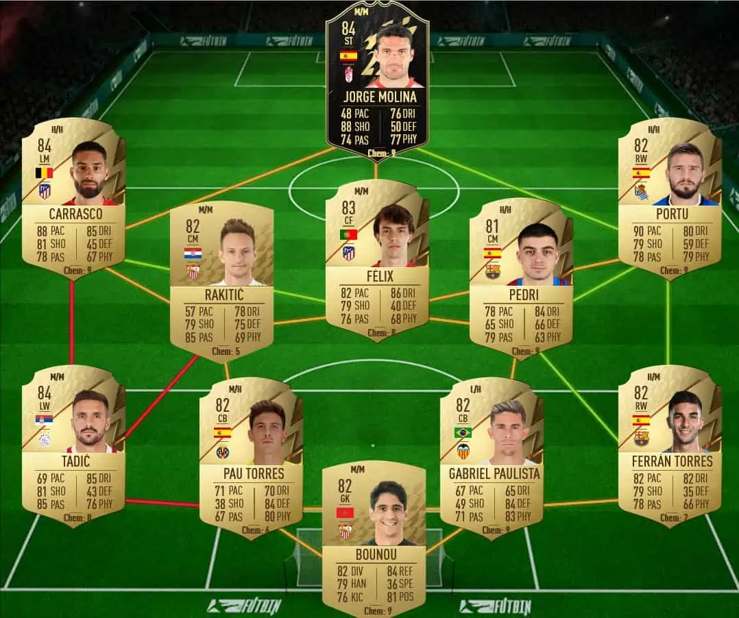Witsel solution