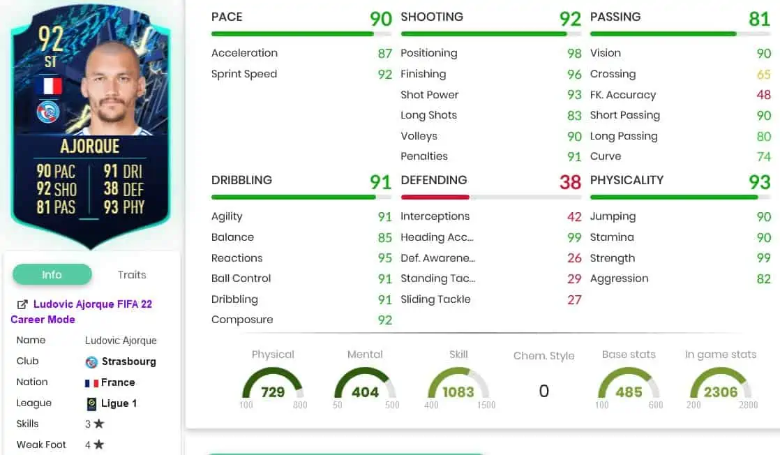 Ajorque stats