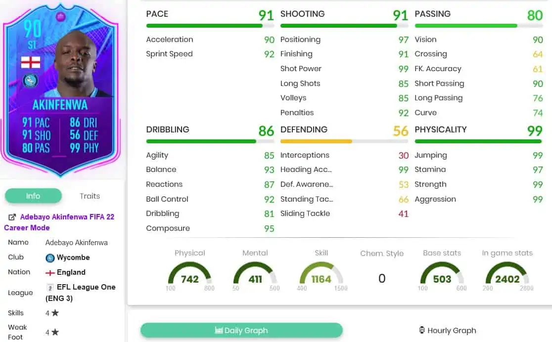 Akinfenwa stats