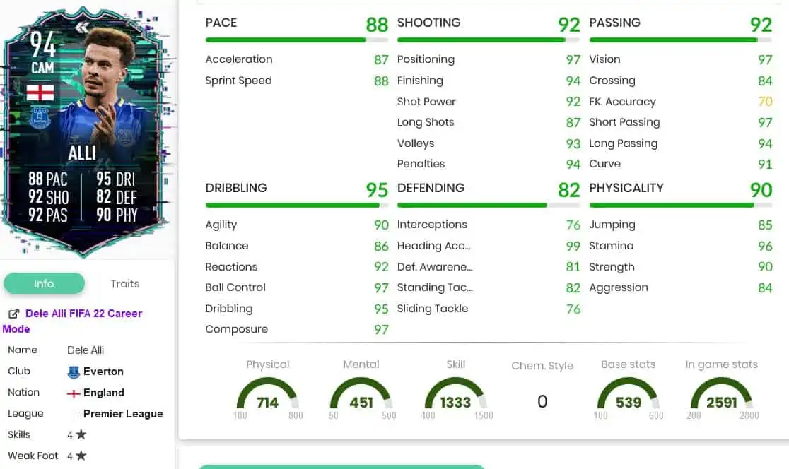Dele alli stats