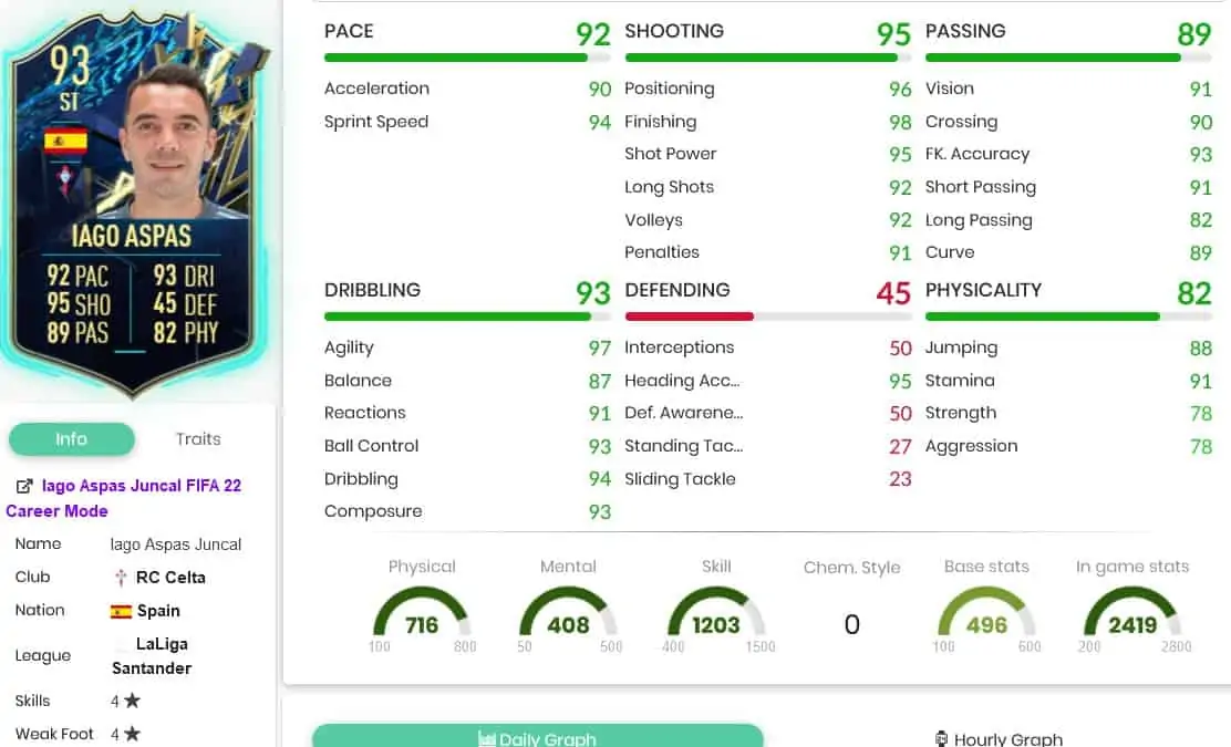 Aspas stats