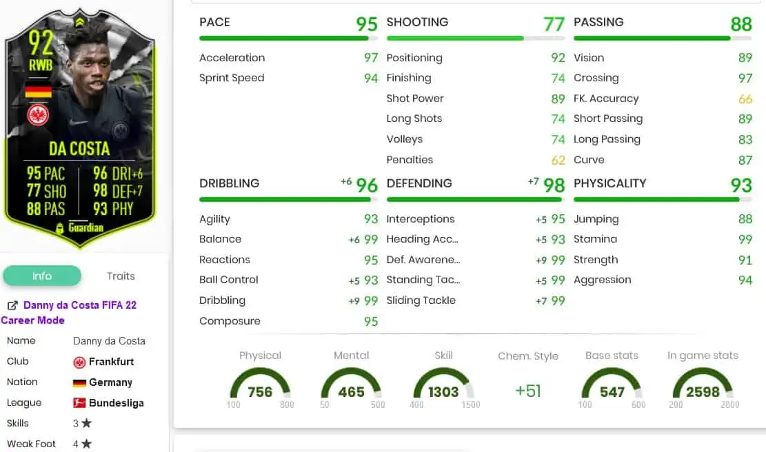 Da costa stats