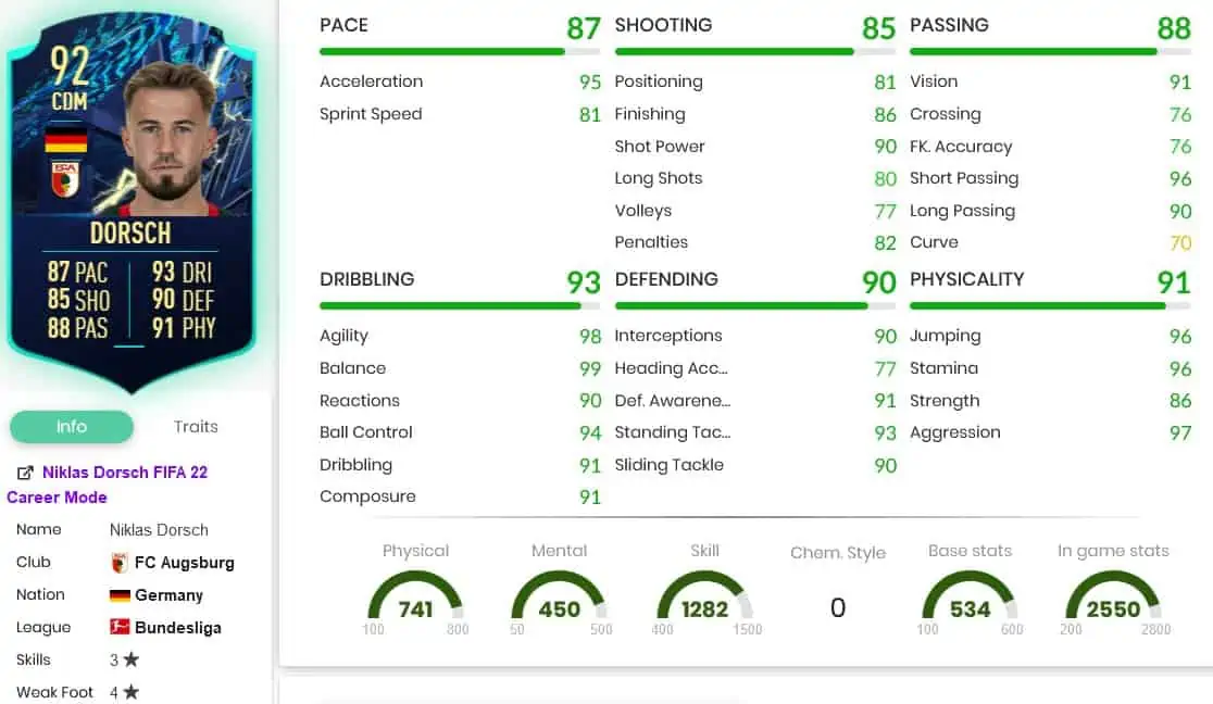 Dorsch stats