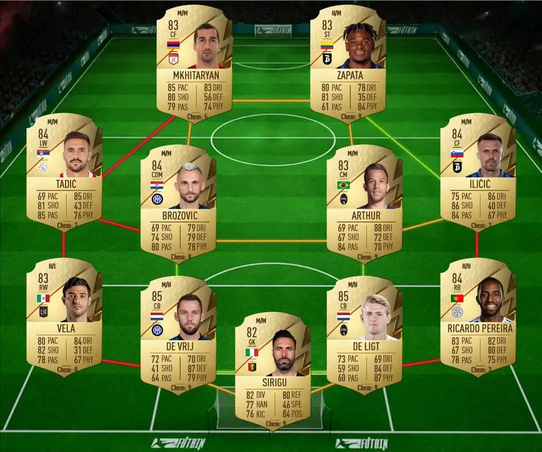 Eredivisie tots upgrade sbc