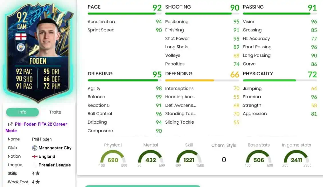 Foden stats
