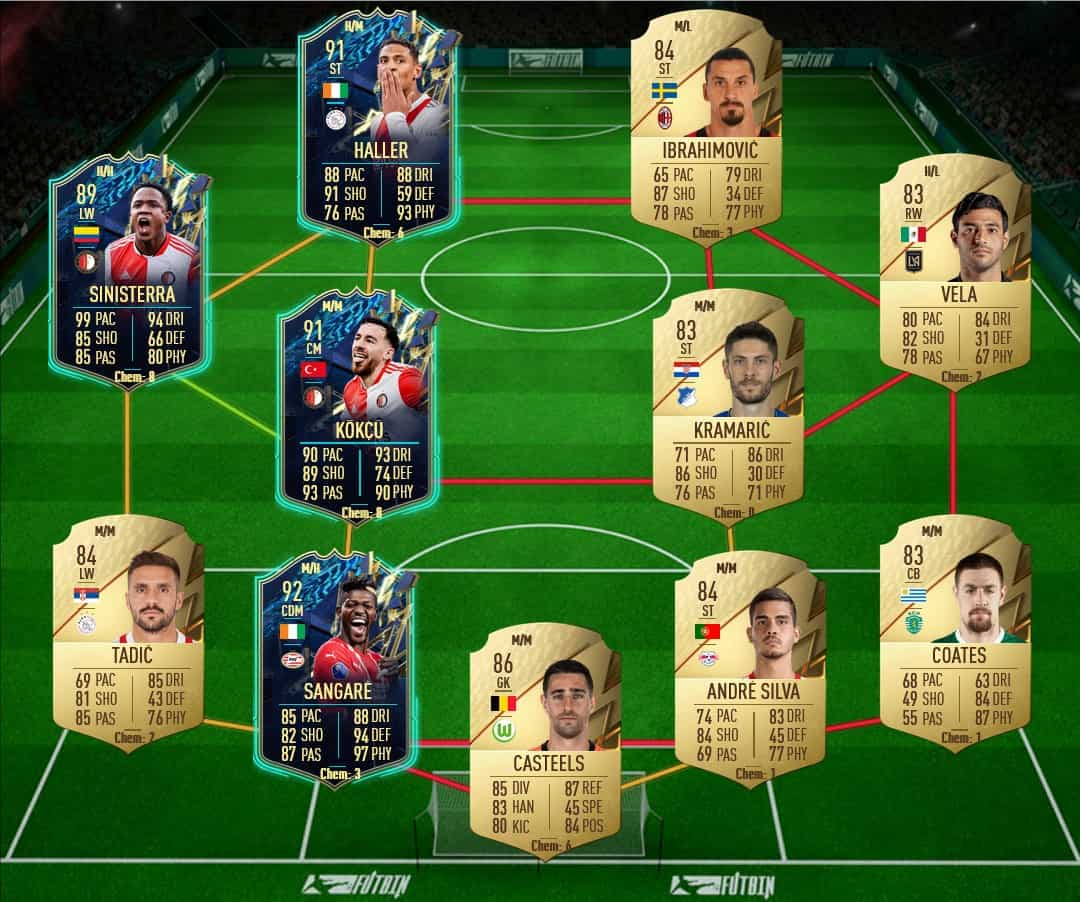 FIFA 22 SBC Phil Foden TOTS Premier League: Cheapest Solutions and ...