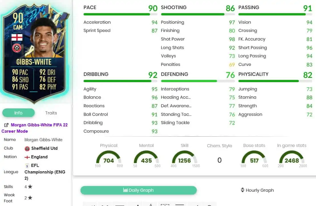 Gibbs stats