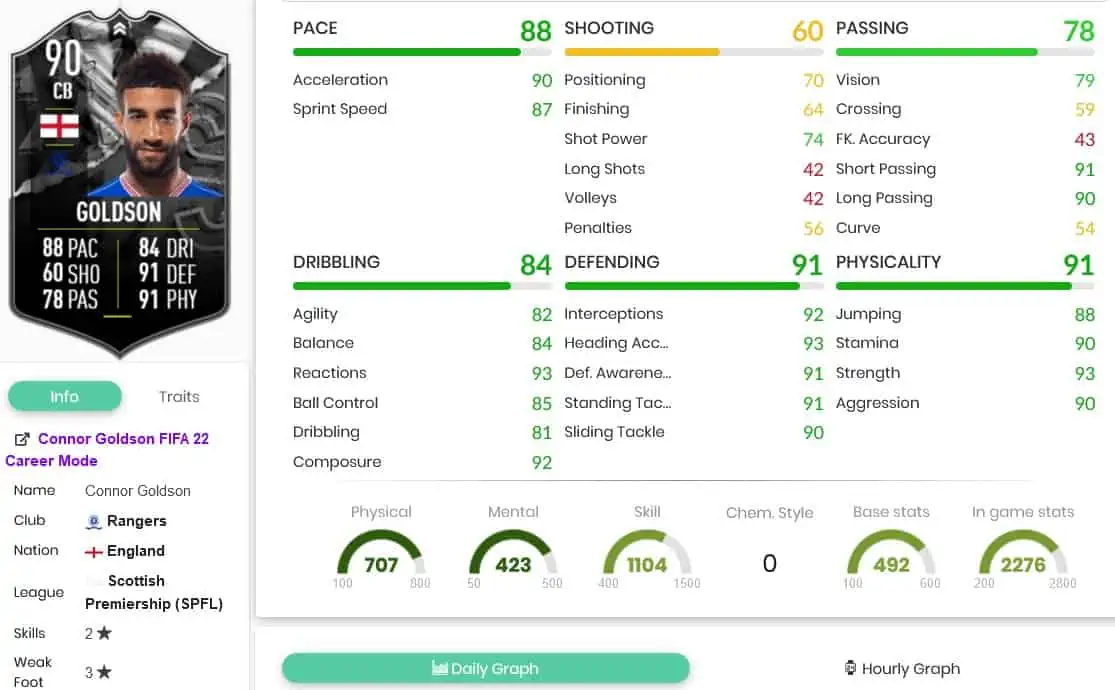 Goldson stats