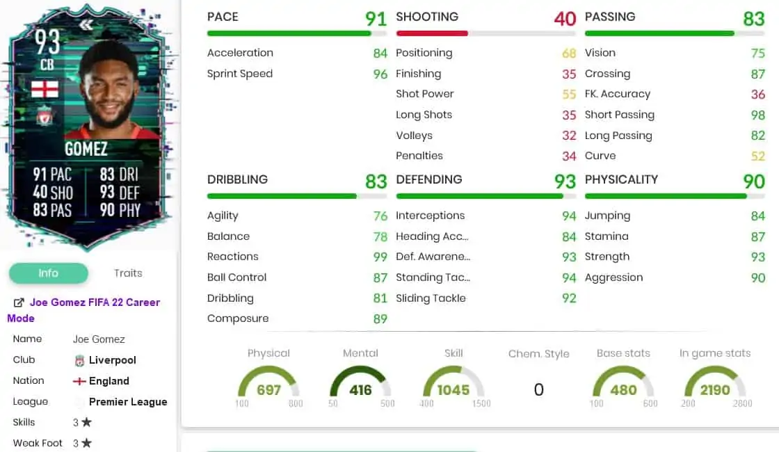 Gomez stats