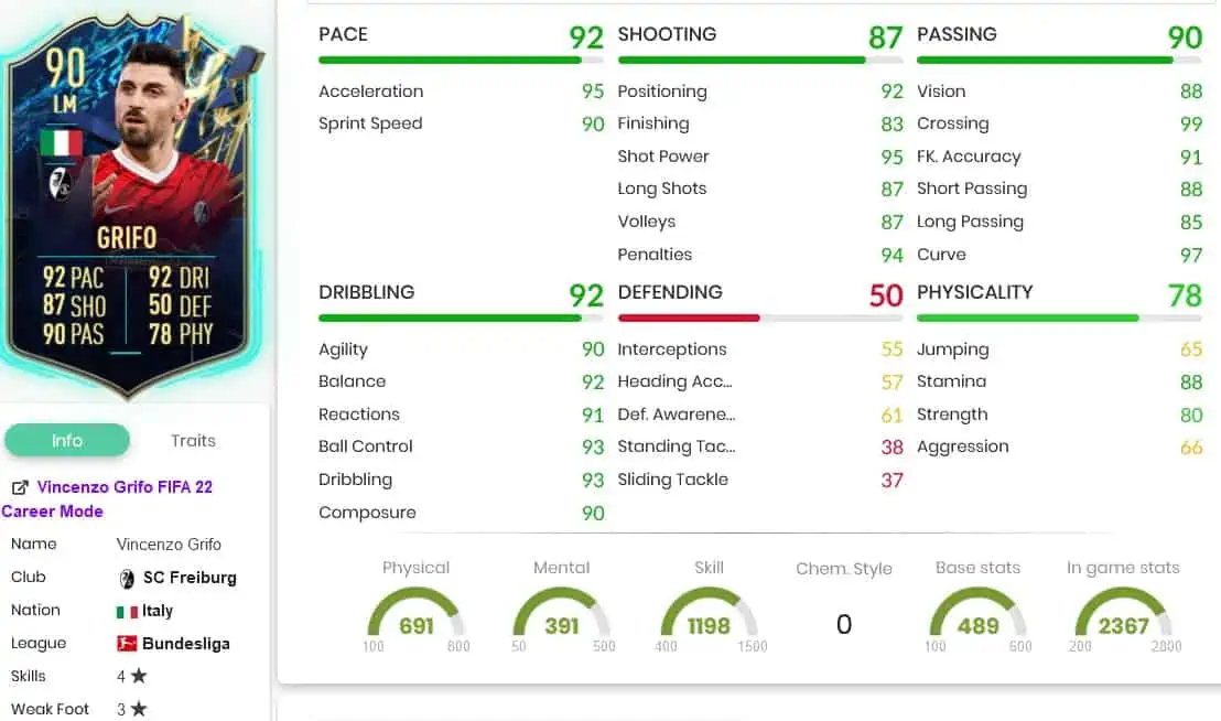 Grifo stats