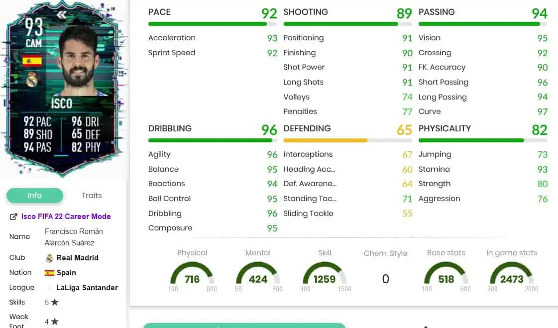 Isco stats