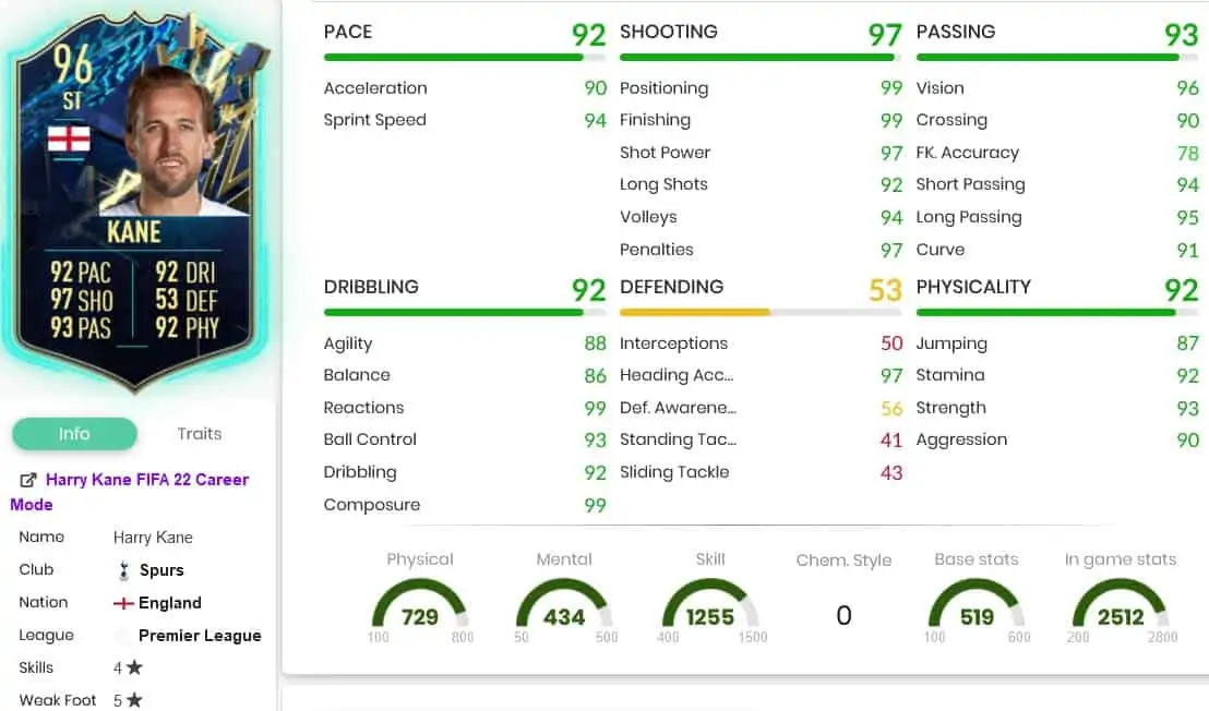 Kane stats