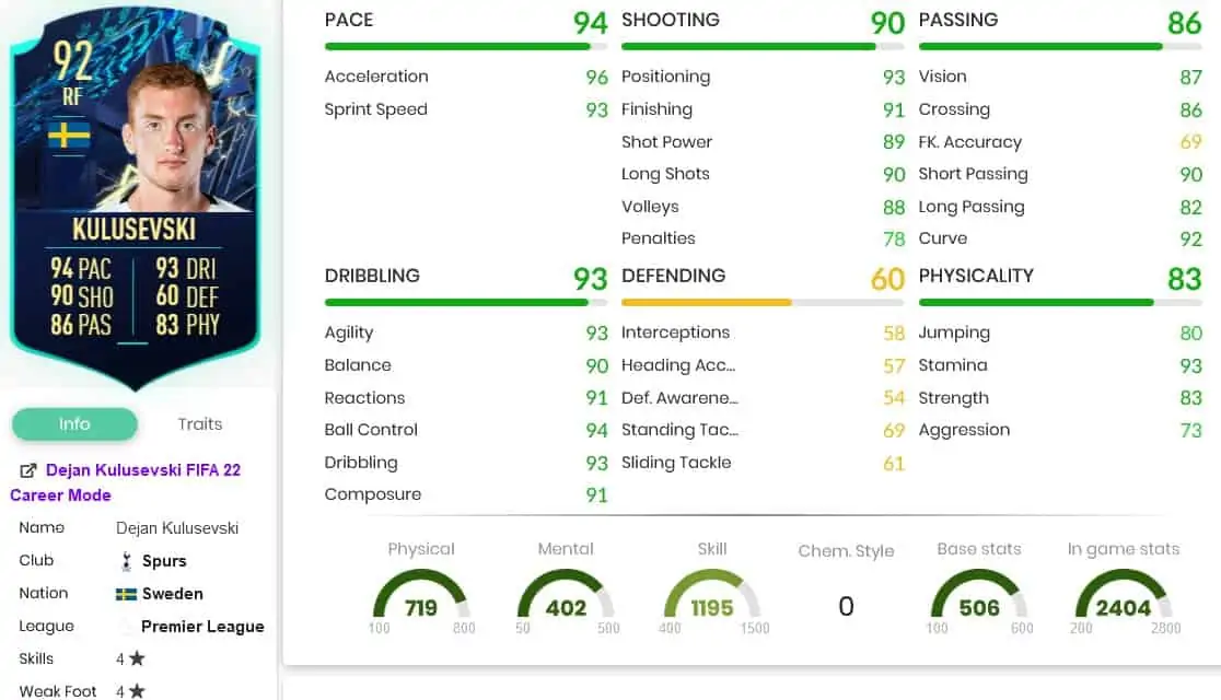 Kulu stats