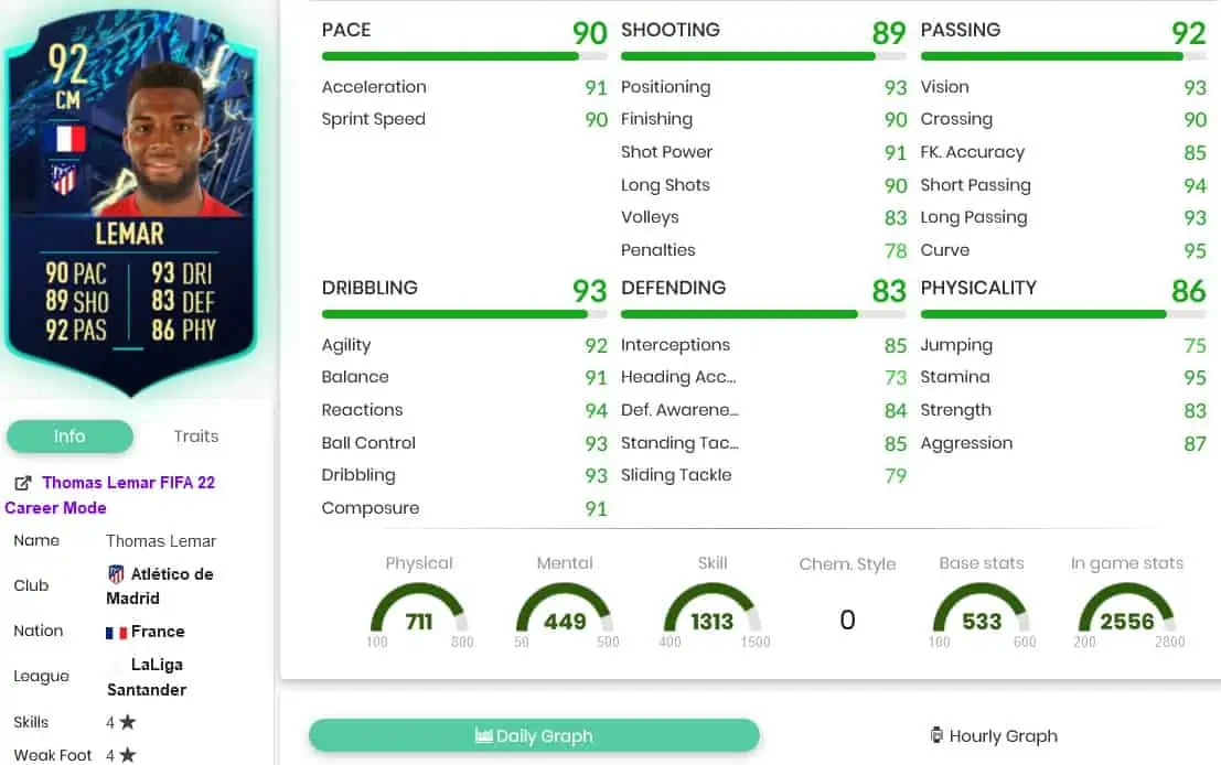 Lemar stats