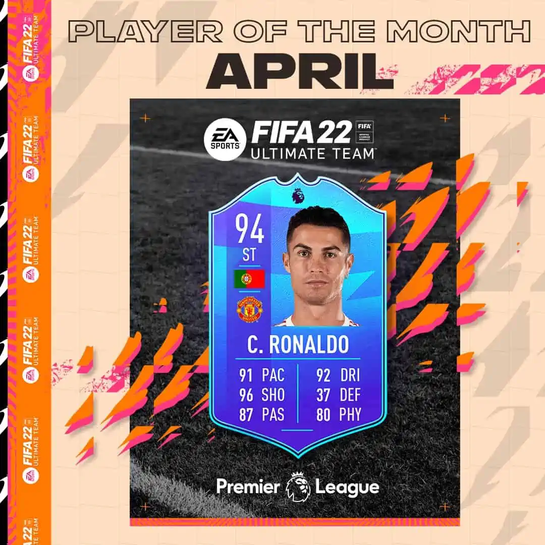 Ronaldo stats