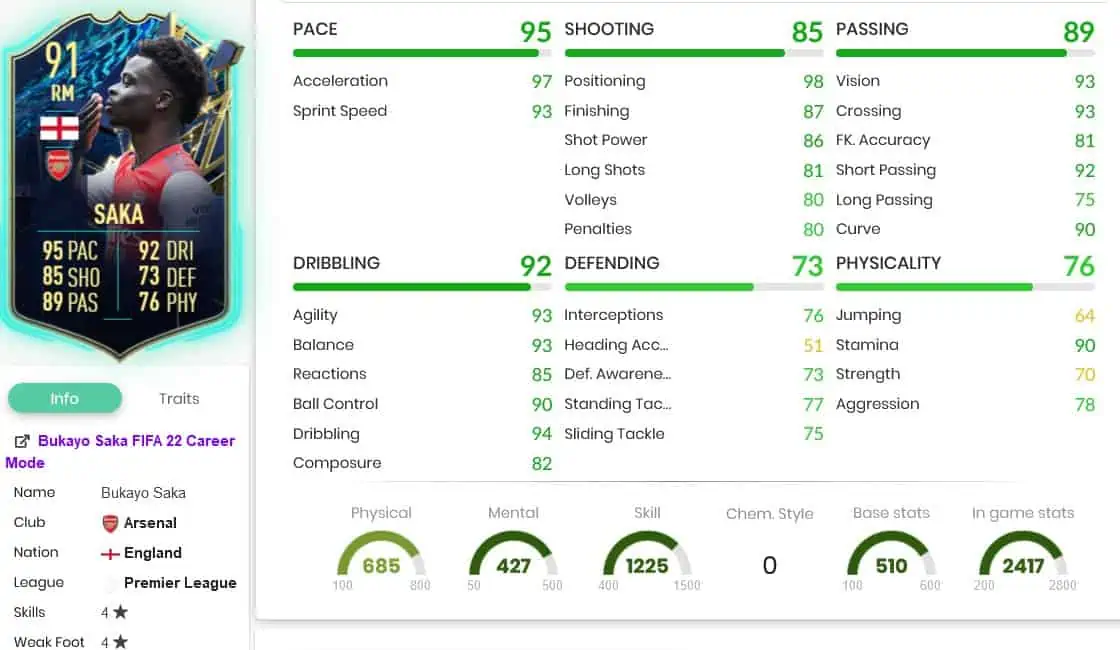Saka Stats