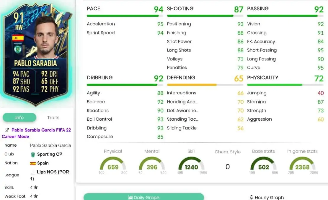 Sarabia stats