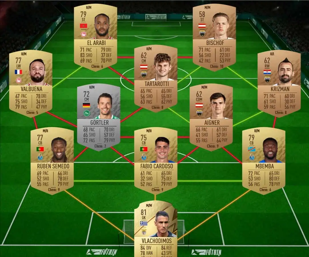 SBC 2 solution
