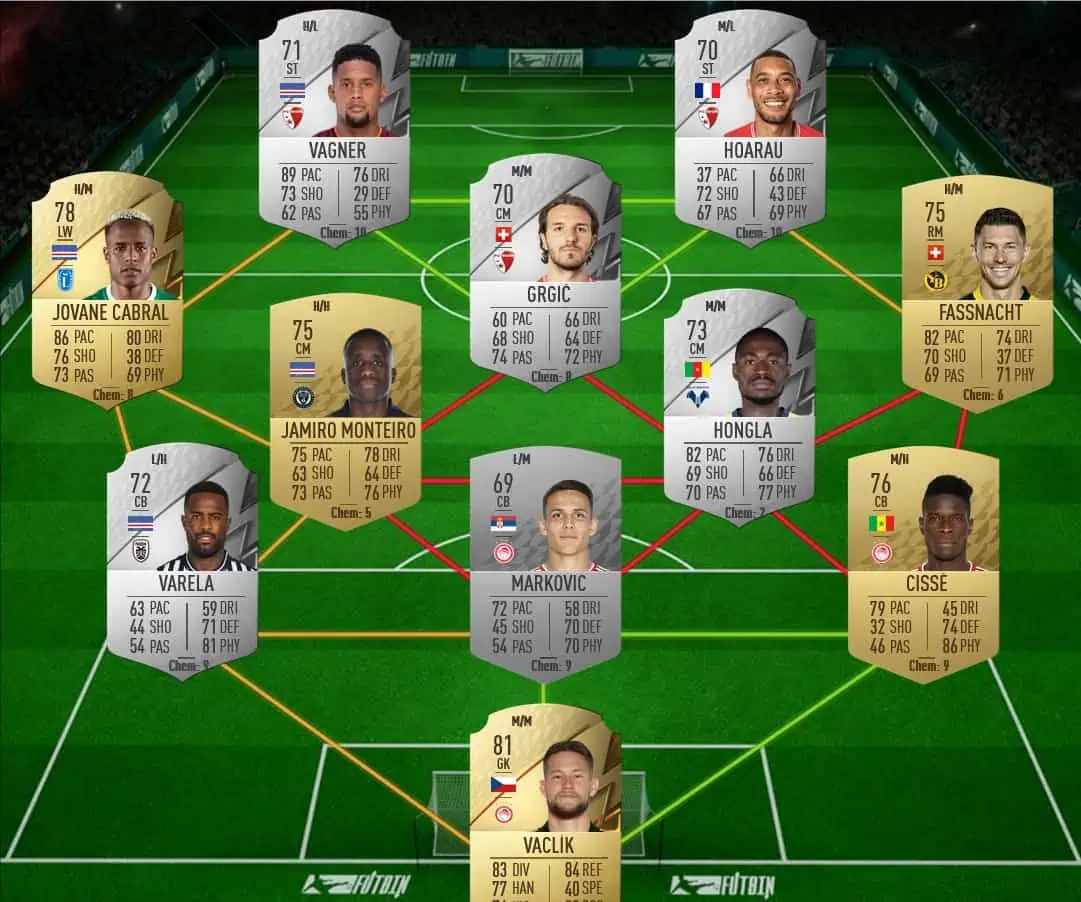 SBC 4 solution