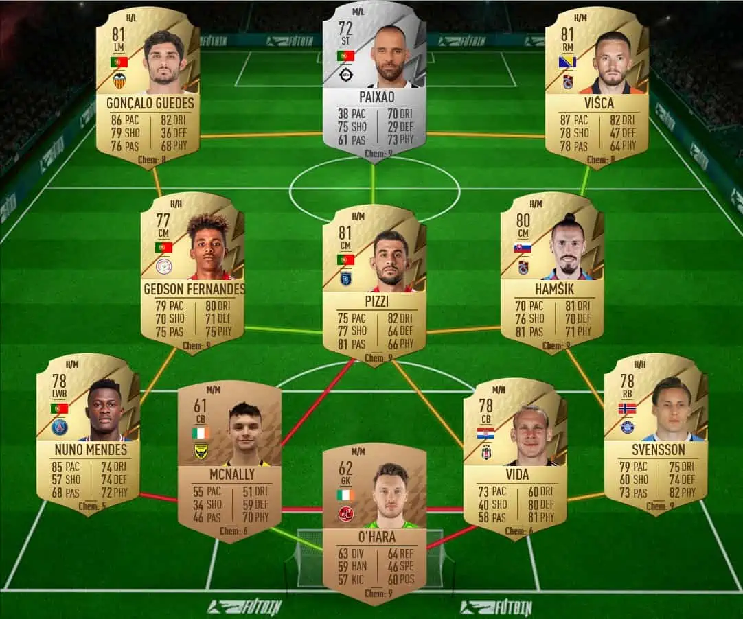 SBC 5 solution