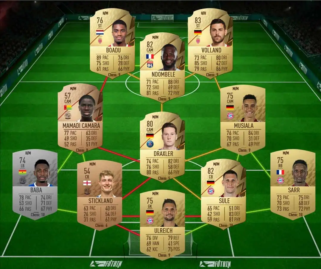 SBC 2 solution