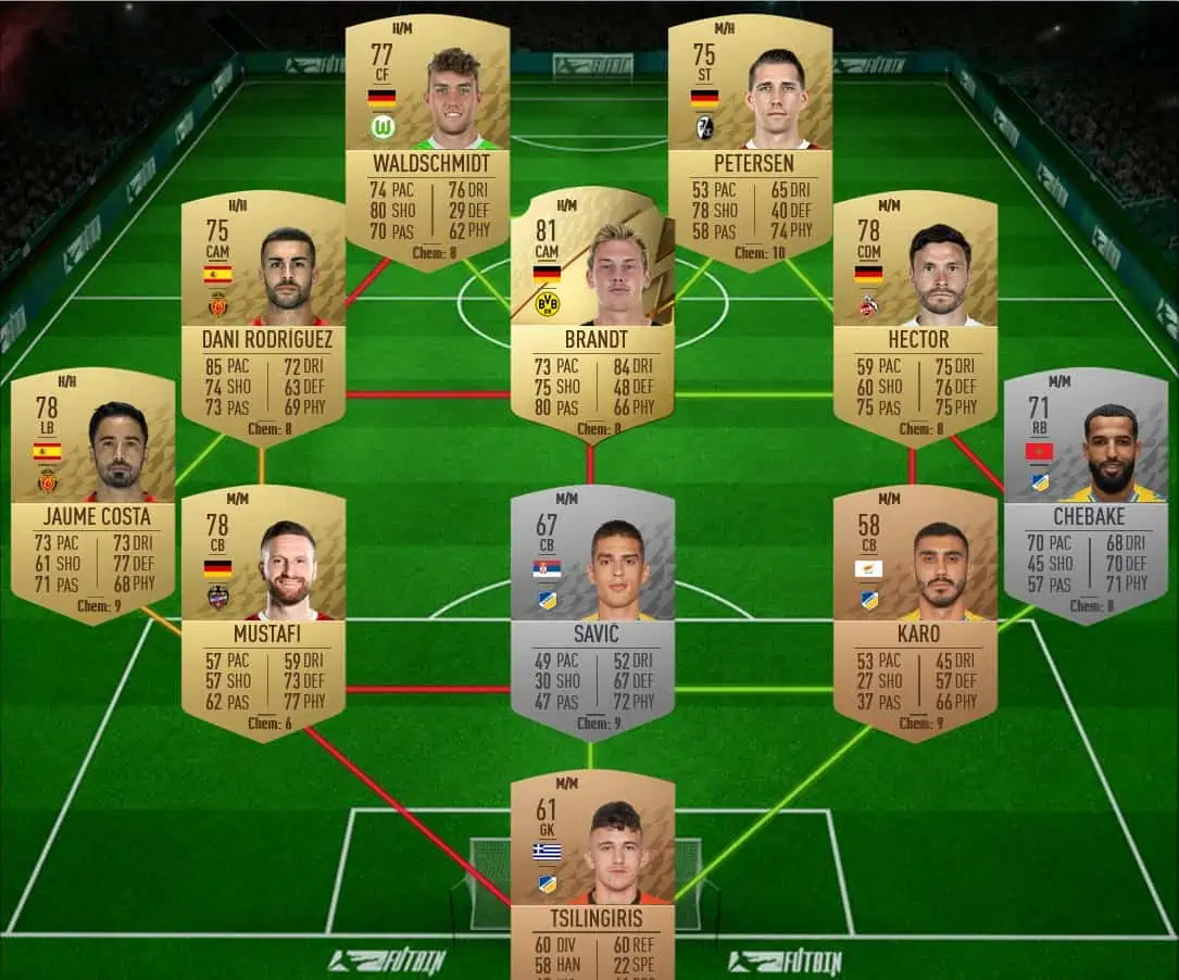 SBC 2 solution