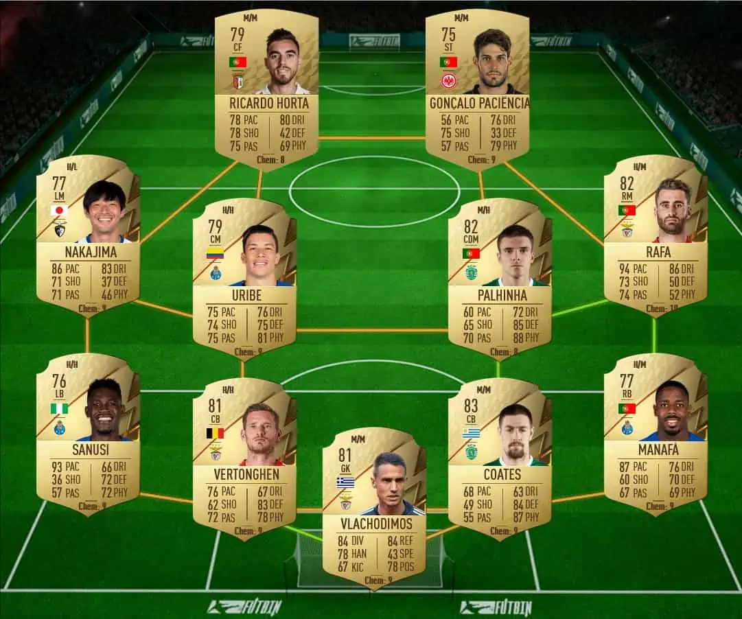 SBC 3 solution