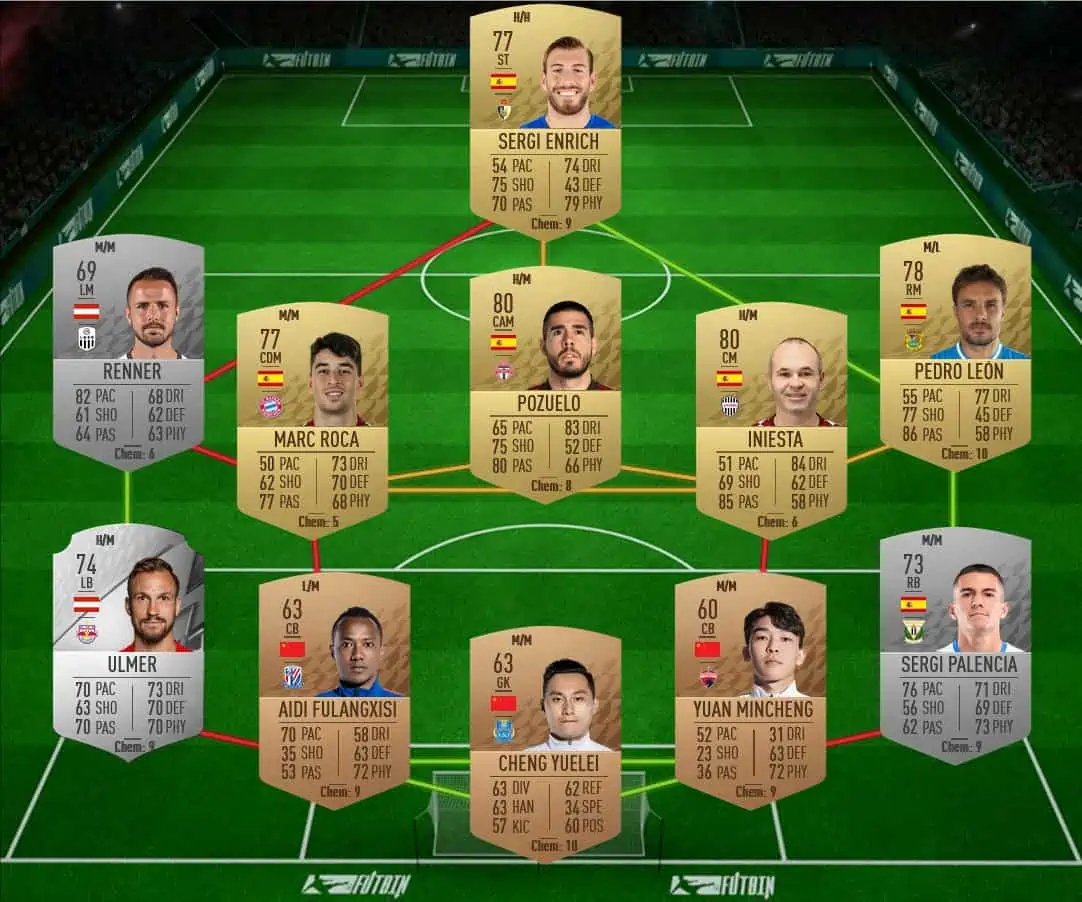 SBC 4 solution