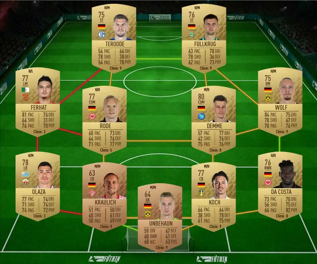 SBC 5 solution