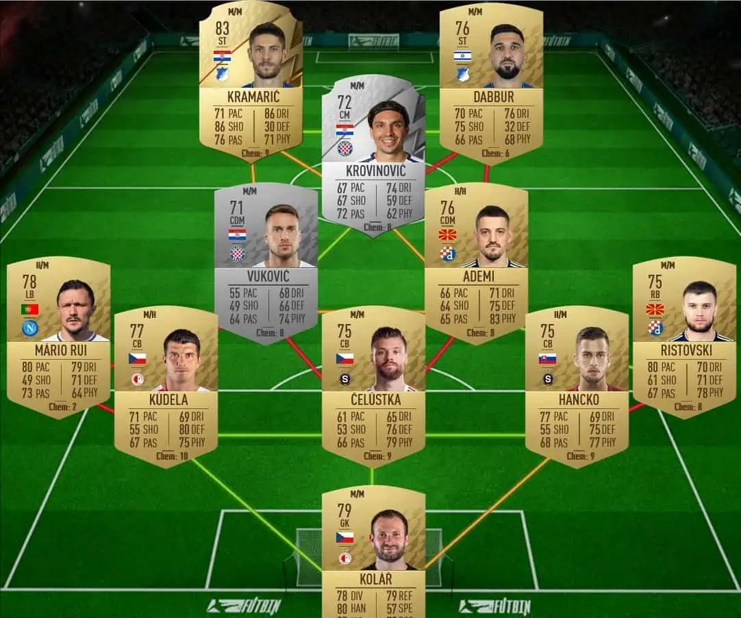 SBC 1 solution