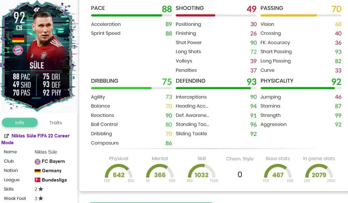 Sule stats
