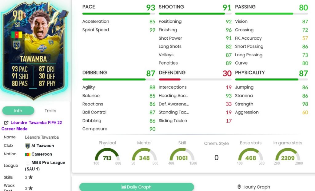 tawamba stats