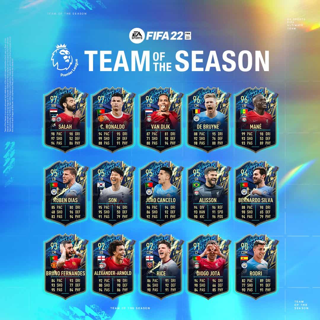 FIFA 22 TOTS Premier League Team Release Date and Leaks