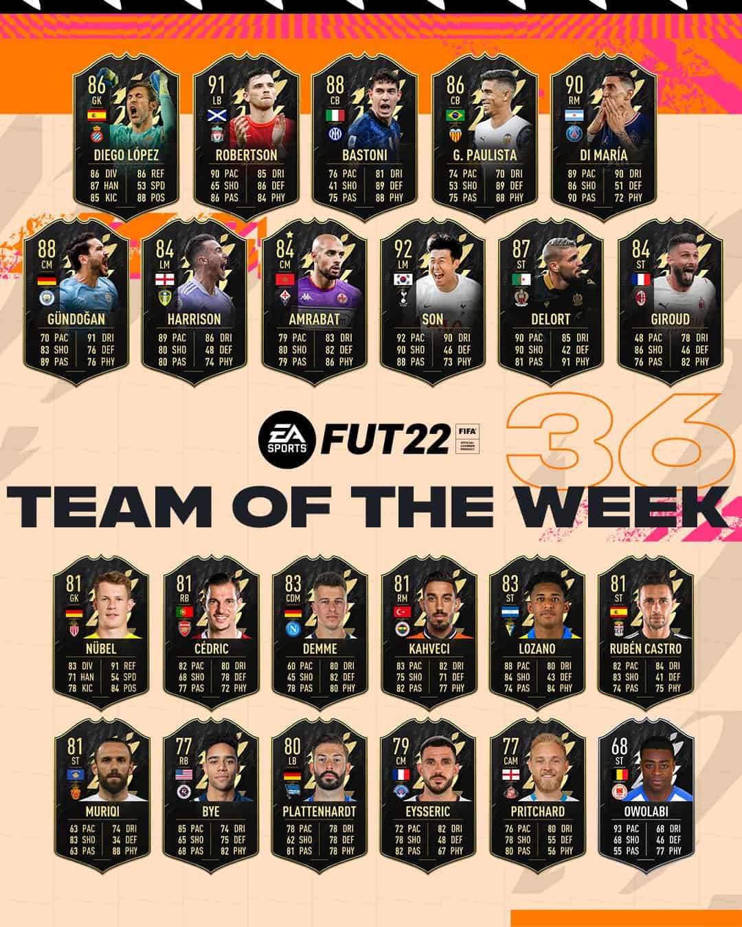 FIFA 22 TOTW 36 Reveal and Leaks. Team Of The Week Leaked