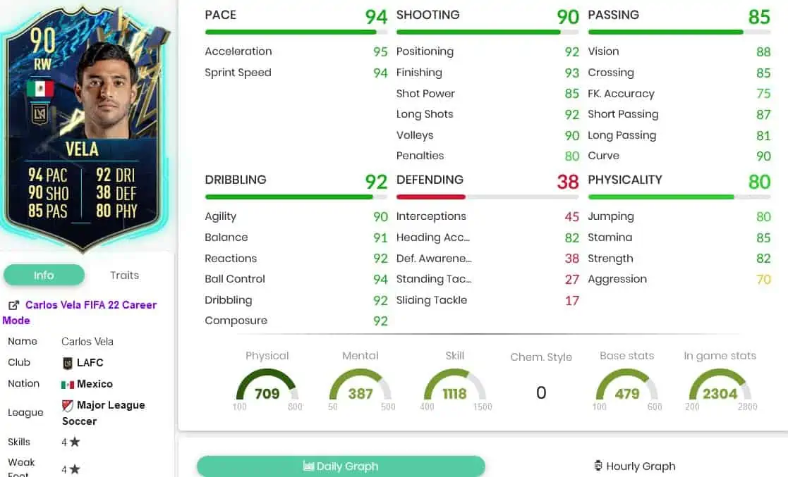 Vela Stats