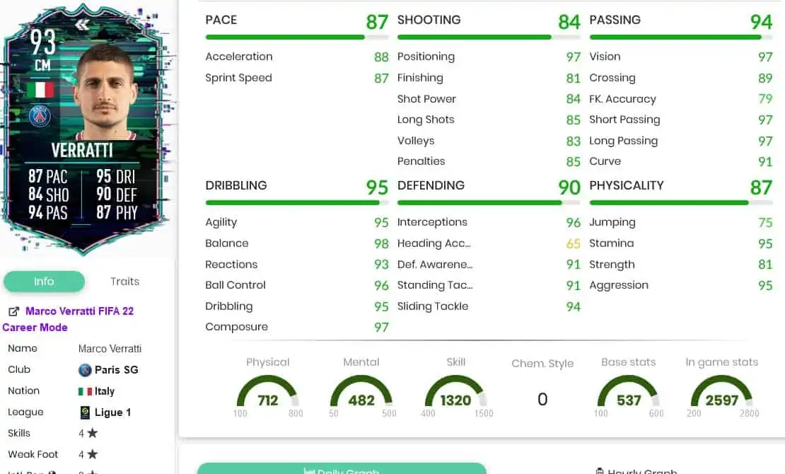 Verratti stats