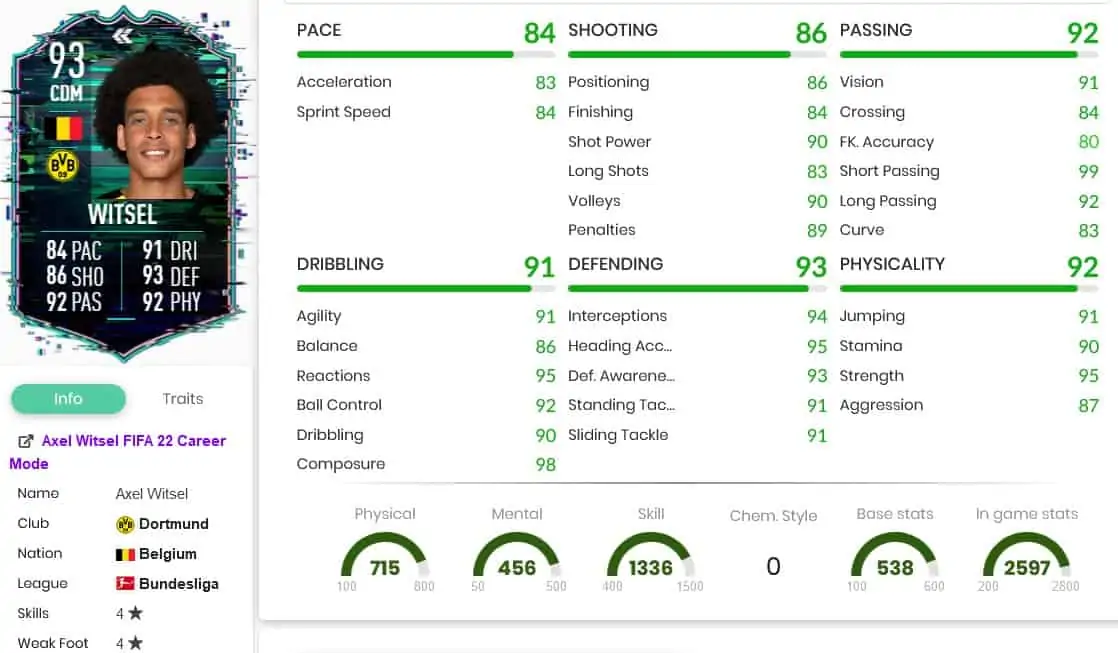 Witsel stats